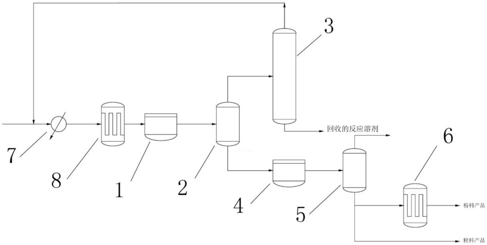 高全同聚丁烯-1連續(xù)生產(chǎn)方法及系統(tǒng)與流程
