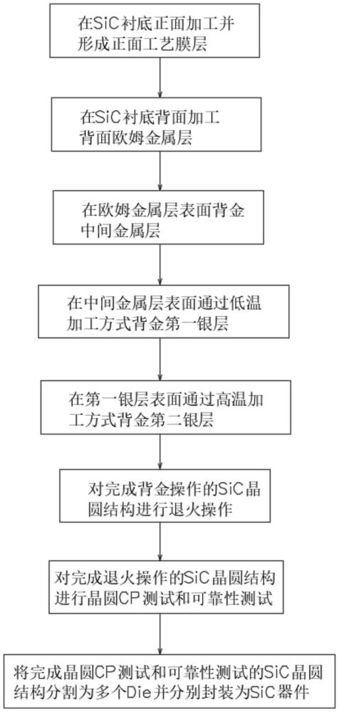 SiC晶圓結構背銀缺陷改善方法及其制作的SiC器件與流程