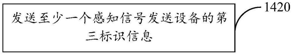 自定義標識符的獲取和使用方法、裝置、設備及存儲介質與流程