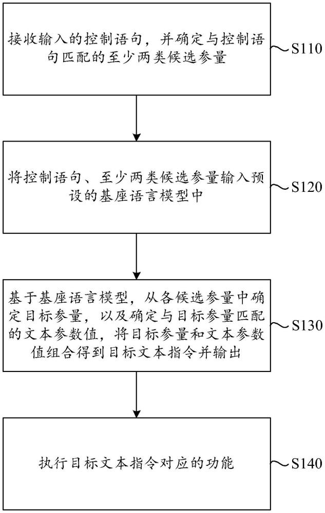 功能控制方法、電子設備和車輛與流程
