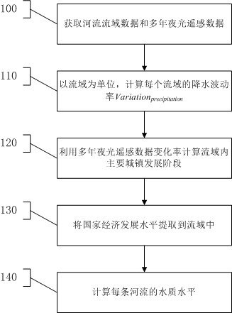 一種基于遙感序列和多源時(shí)空數(shù)據(jù)的河網(wǎng)水質(zhì)評(píng)估方法與流程