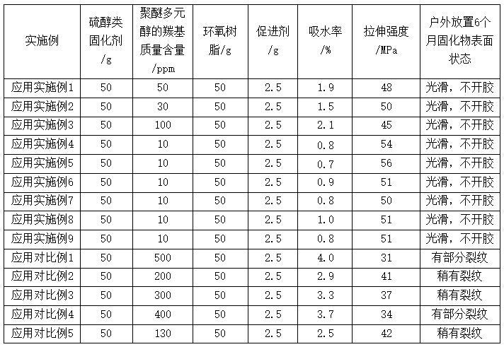 一種低氣味耐水解硫醇類(lèi)固化劑及其制備方法和應(yīng)用與流程