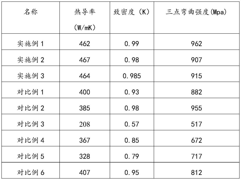 一種高熵熱量子化陶瓷復合燒結載體及其制備方法與流程