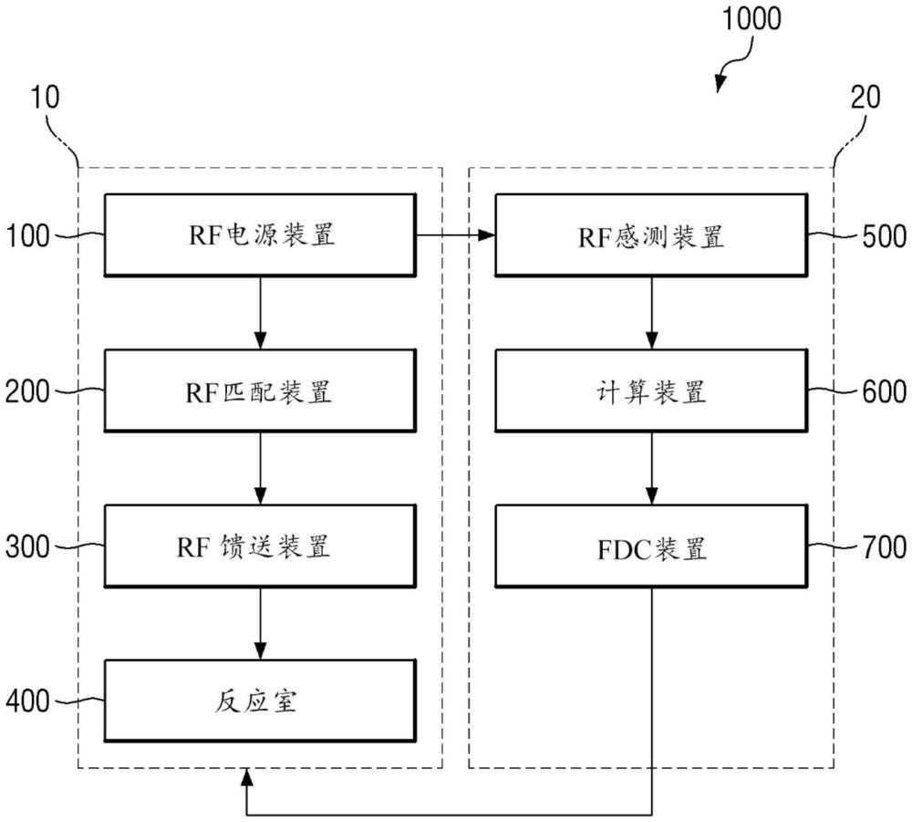 沉積設備的制作方法