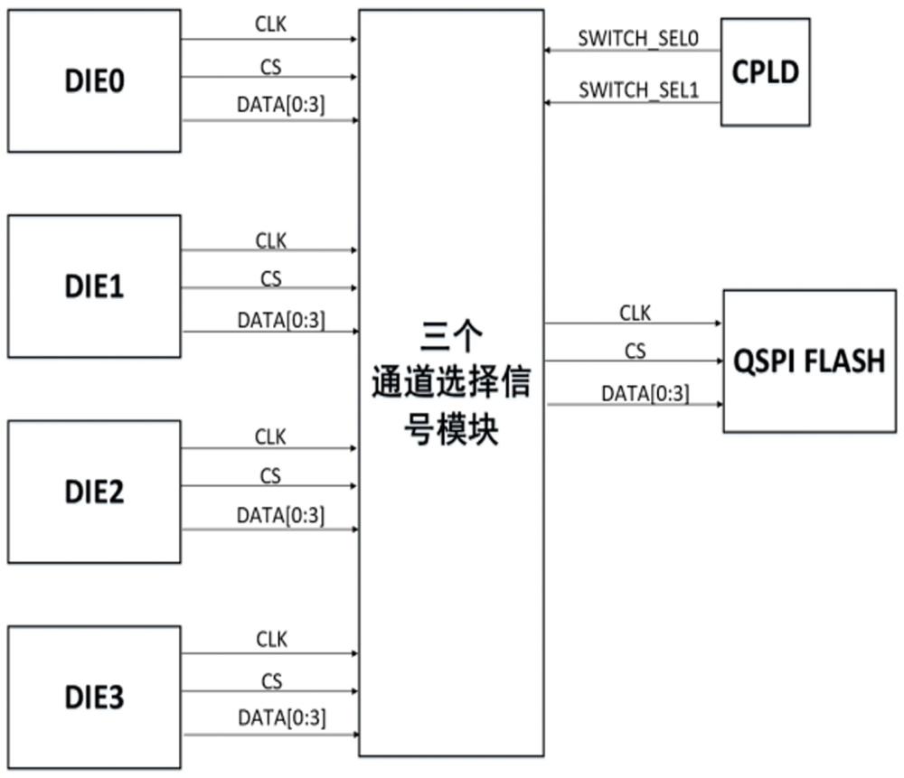 一種多芯粒處理器模組與啟動方法及互連系統、方法與流程