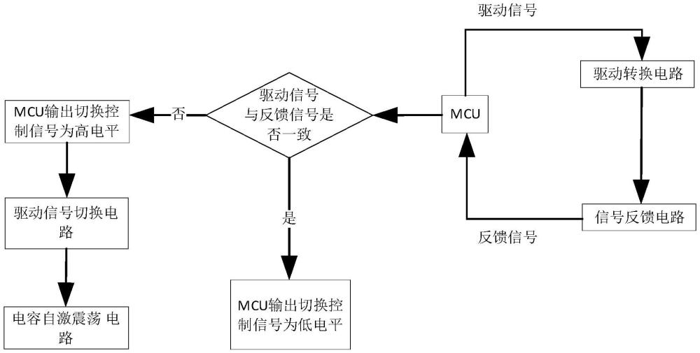 一種基于安全控制的高功率輸出驅動信號異常處理方法與流程