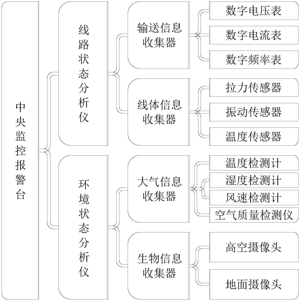 一種數(shù)字化全感知變電站的制作方法