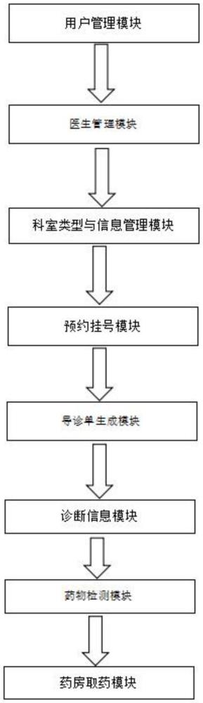 一種中藥配方信息管理與通信系統及方法與流程