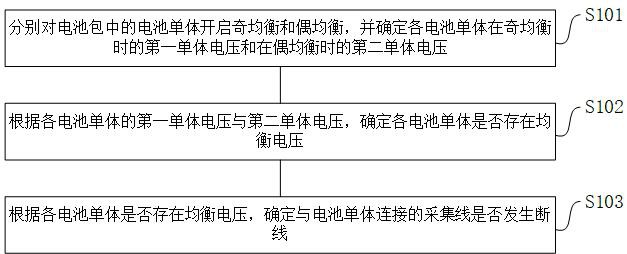 電池包采集線斷線檢測方法、裝置及設(shè)備與流程