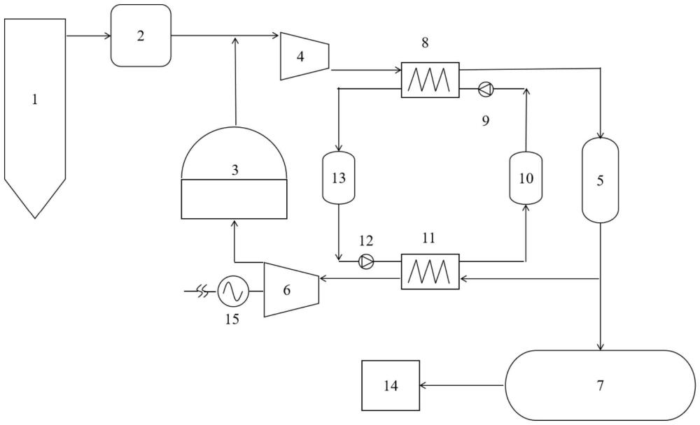 一種耦合二氧化碳儲能的燃煤機組調峰發電系統及其運行方法與流程