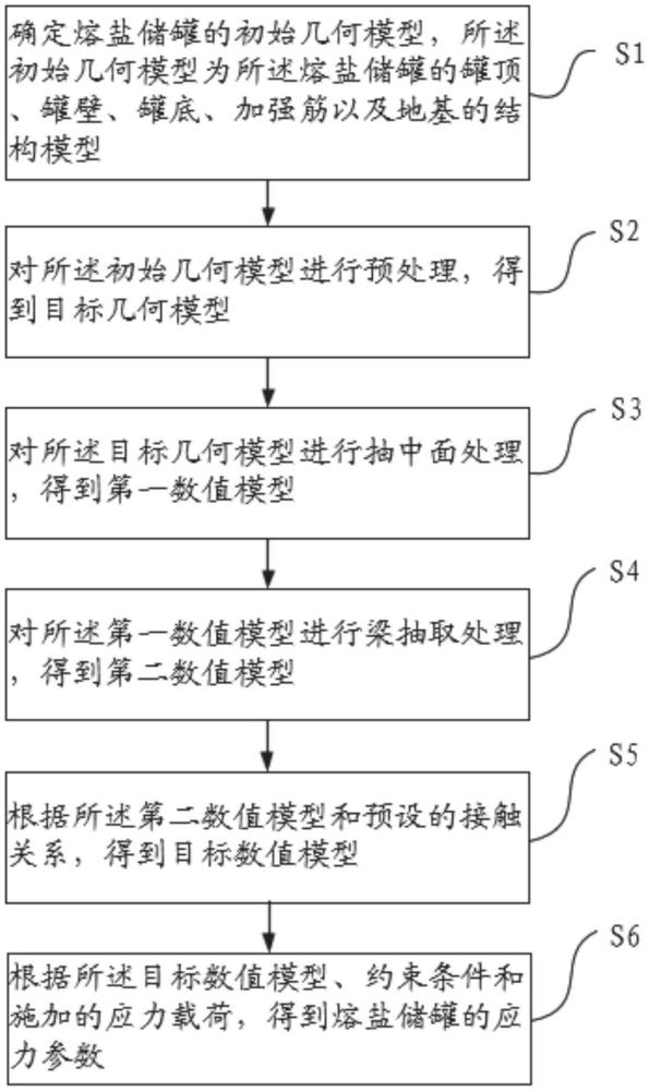 一種太陽能光熱電站熔鹽儲罐參數確定方法、裝置及設備與流程