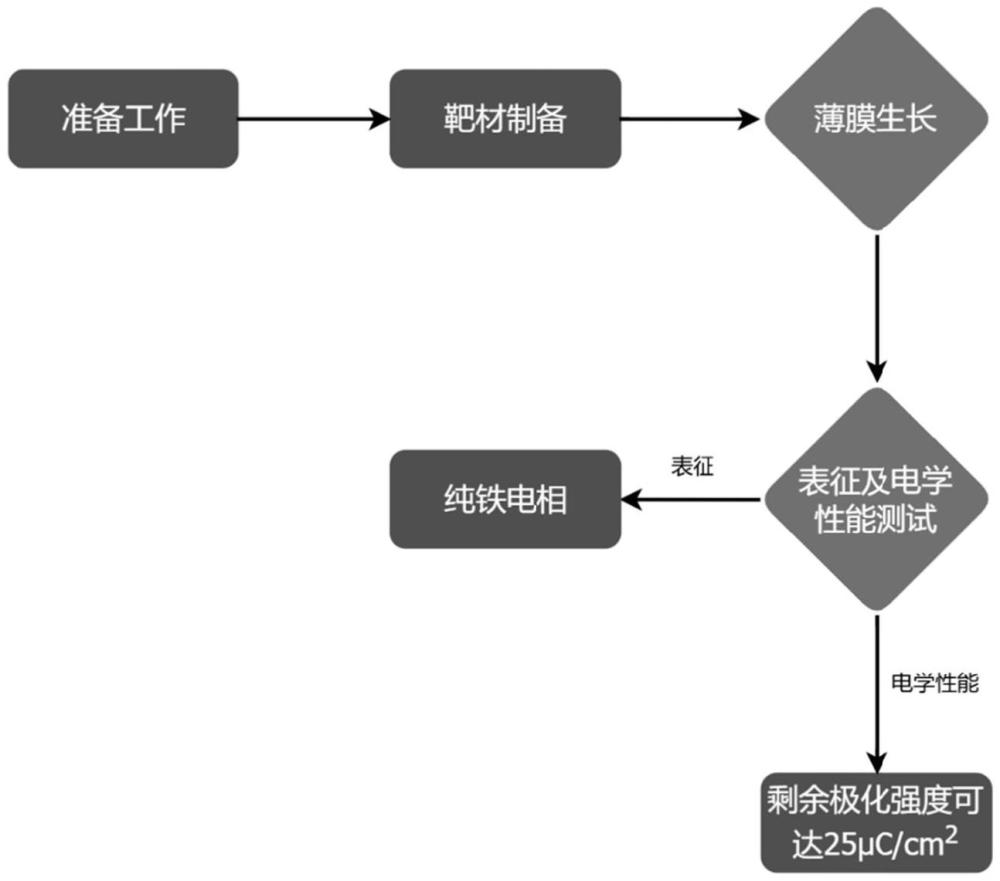 一種二氧化鉿薄膜的制備方法及其應(yīng)用