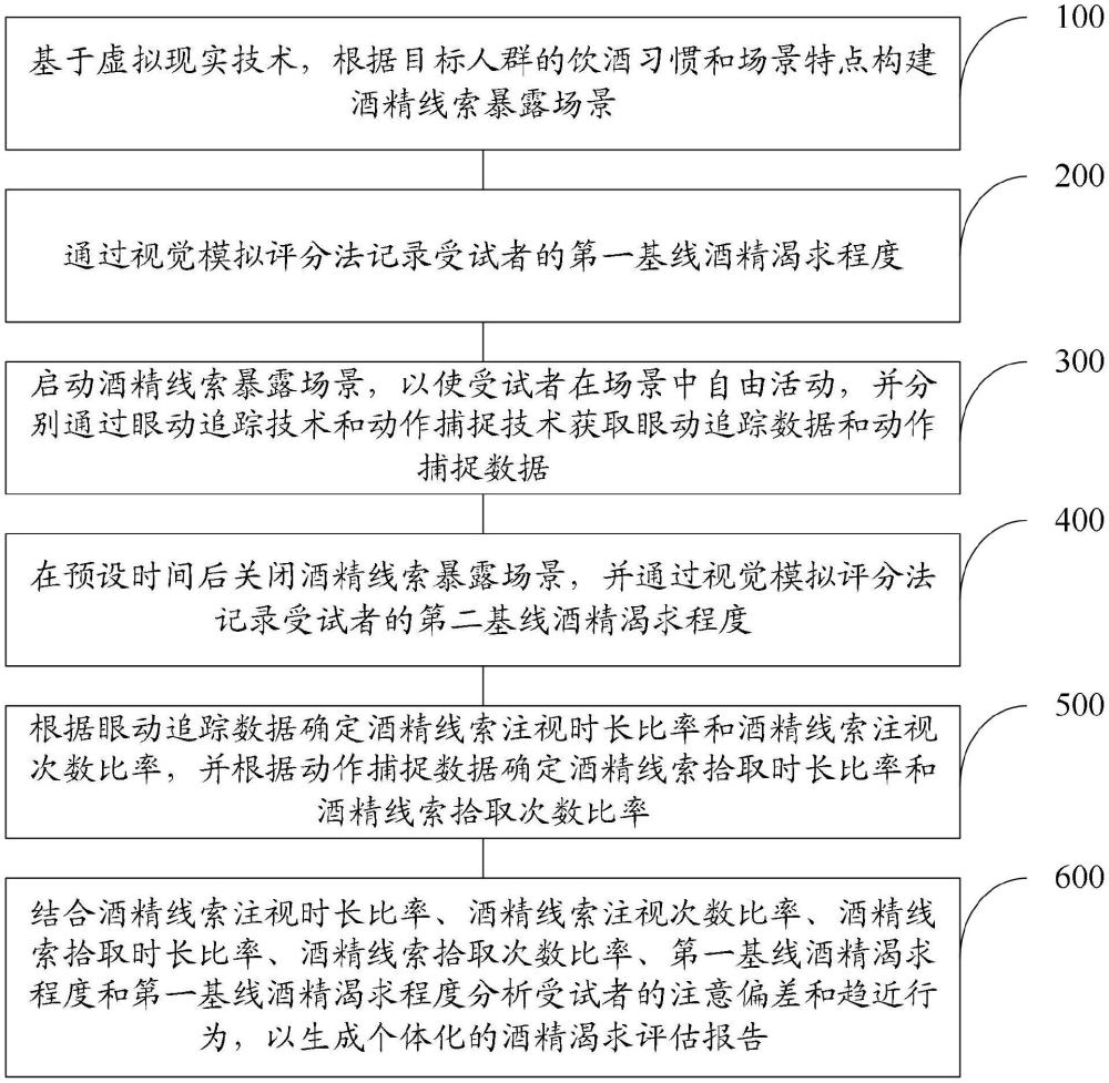 一種基于虛擬現實的個體化酒精渴求評估方法及系統