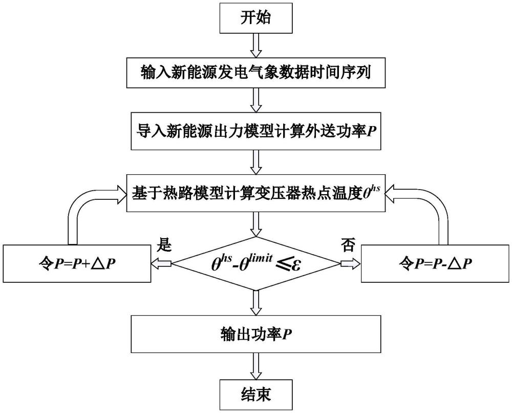 一種新能源外送變壓器載荷能力評估方法、設(shè)備及介質(zhì)與流程