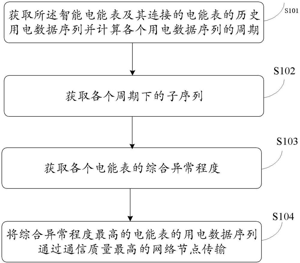 一種光伏儲能系統用電力數據采集方法與流程