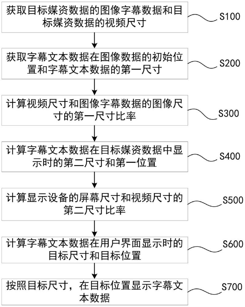 一種顯示設備及字幕顯示方法與流程