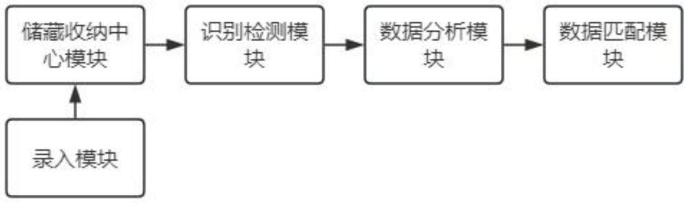 一種一體式廚房系統及其控制方法與流程