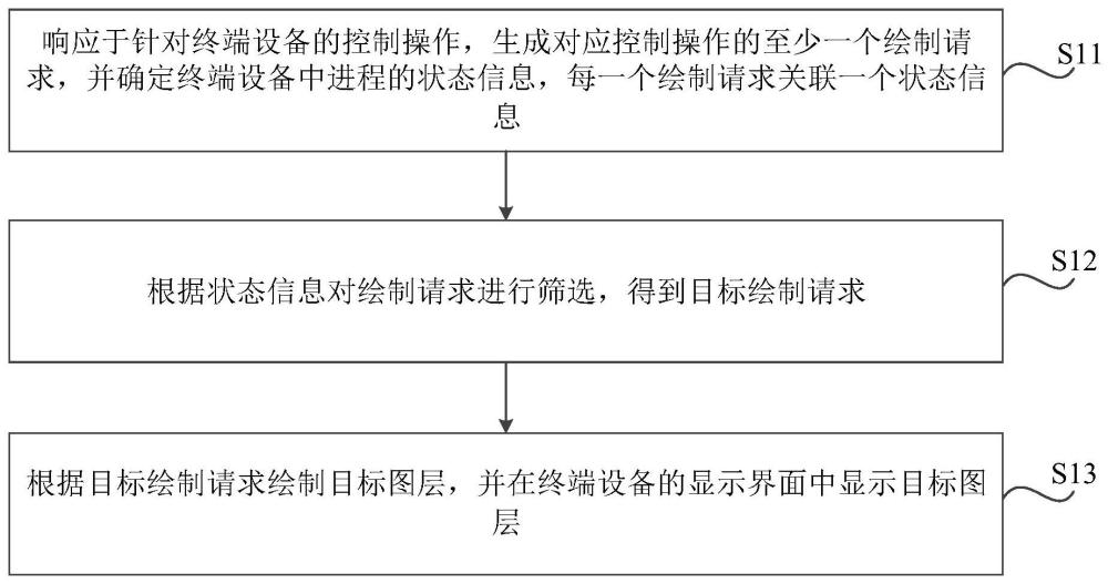 界面顯示方法、裝置及存儲介質與流程