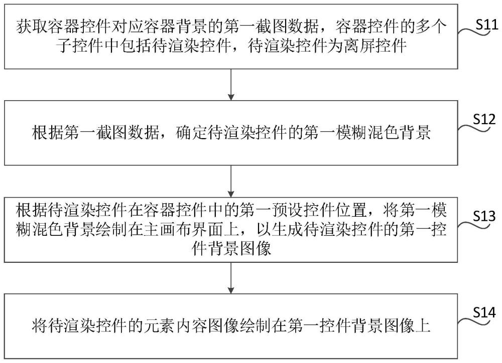 控件背景渲染方法、裝置、電子設備及存儲介質與流程