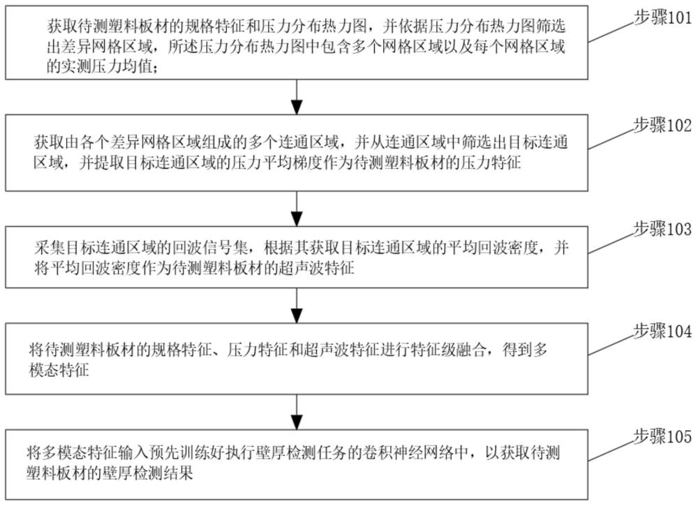 一種雙層塑料吹塑檢測(cè)方法及系統(tǒng)與流程