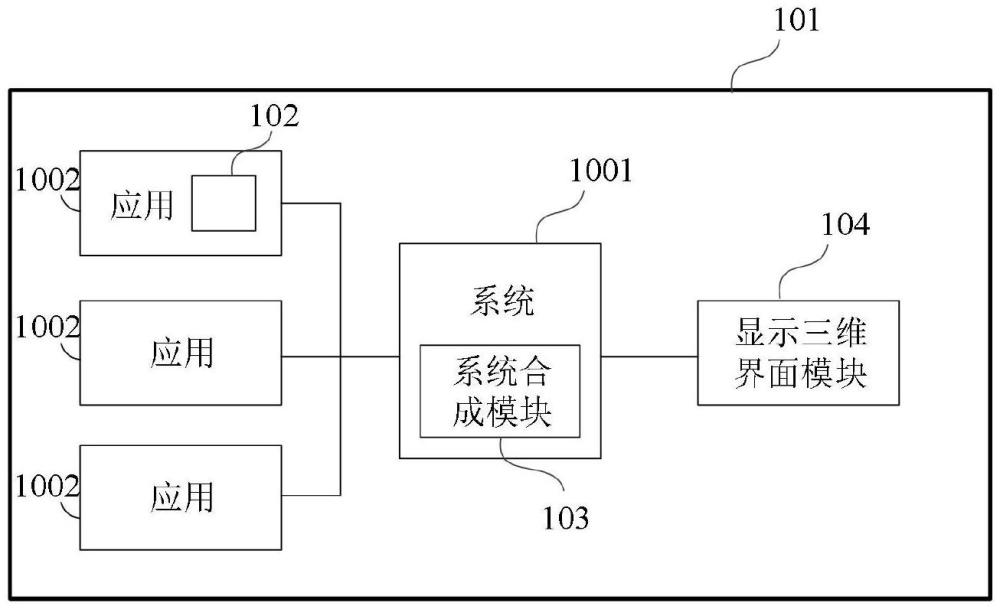 多任務系統中渲染三維內容的方法、裝置及設備與流程