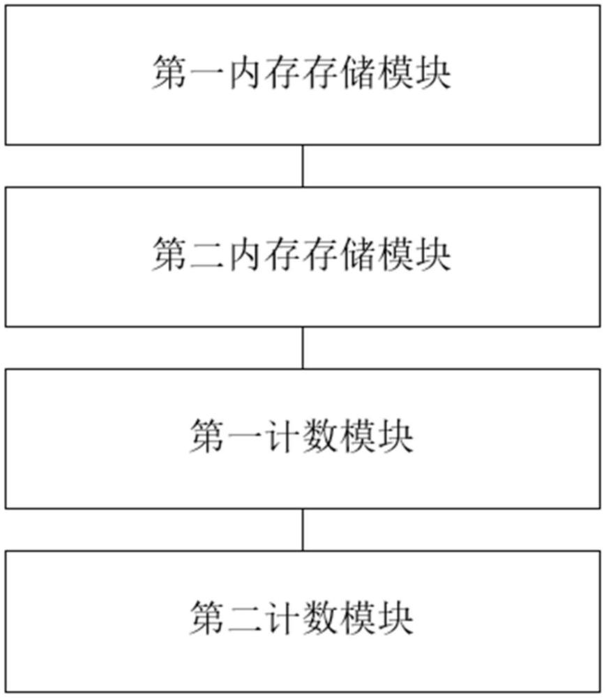內(nèi)存數(shù)據(jù)管理系統(tǒng)、資源數(shù)據(jù)存儲方法及資源數(shù)據(jù)檢索方法與流程