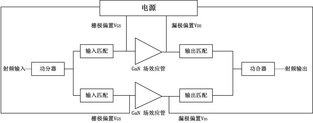 一種超寬帶高效率雙路合成功率放大器的制作方法