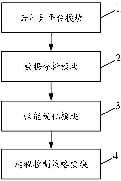 一種基于云計算的遠(yuǎn)程桌面控制系統(tǒng)及方法與流程