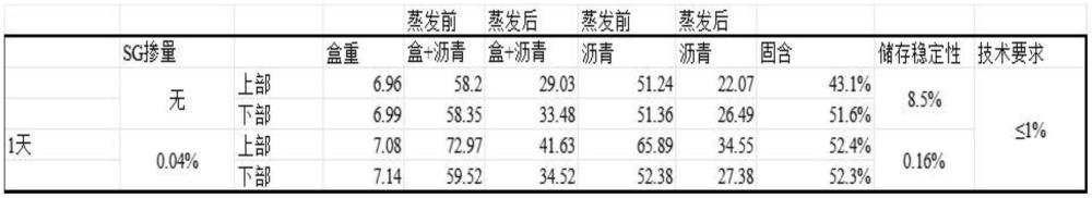一種穩(wěn)定型乳化瀝青制備方法與流程