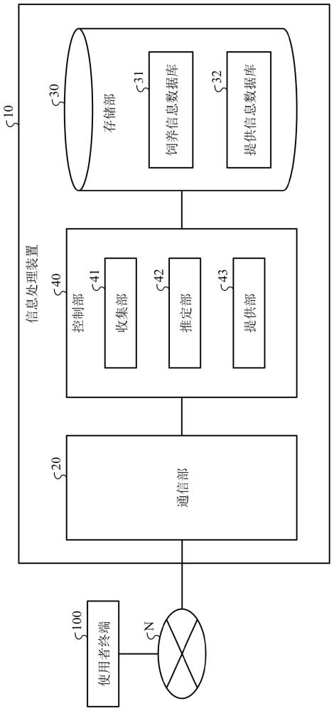 信息處理方法、信息處理裝置及存儲(chǔ)介質(zhì)與流程