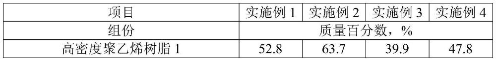 高強度聚乙烯組合物及其制備方法與流程