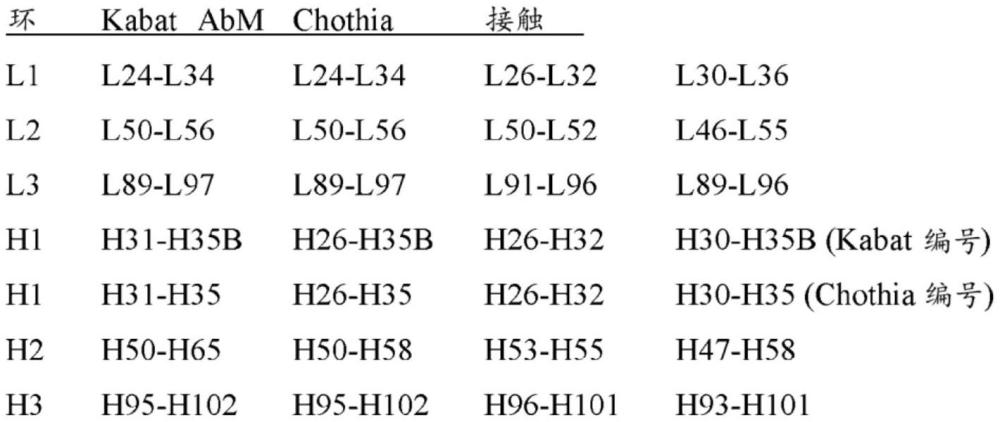 用于抗C1Q抗體的制劑的制作方法