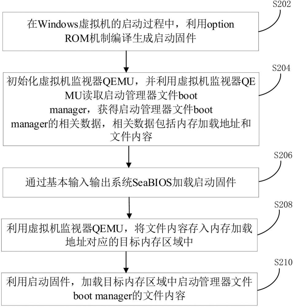 Windows虛擬機(jī)啟動(dòng)加速方法、裝置、計(jì)算機(jī)設(shè)備和存儲(chǔ)介質(zhì)與流程
