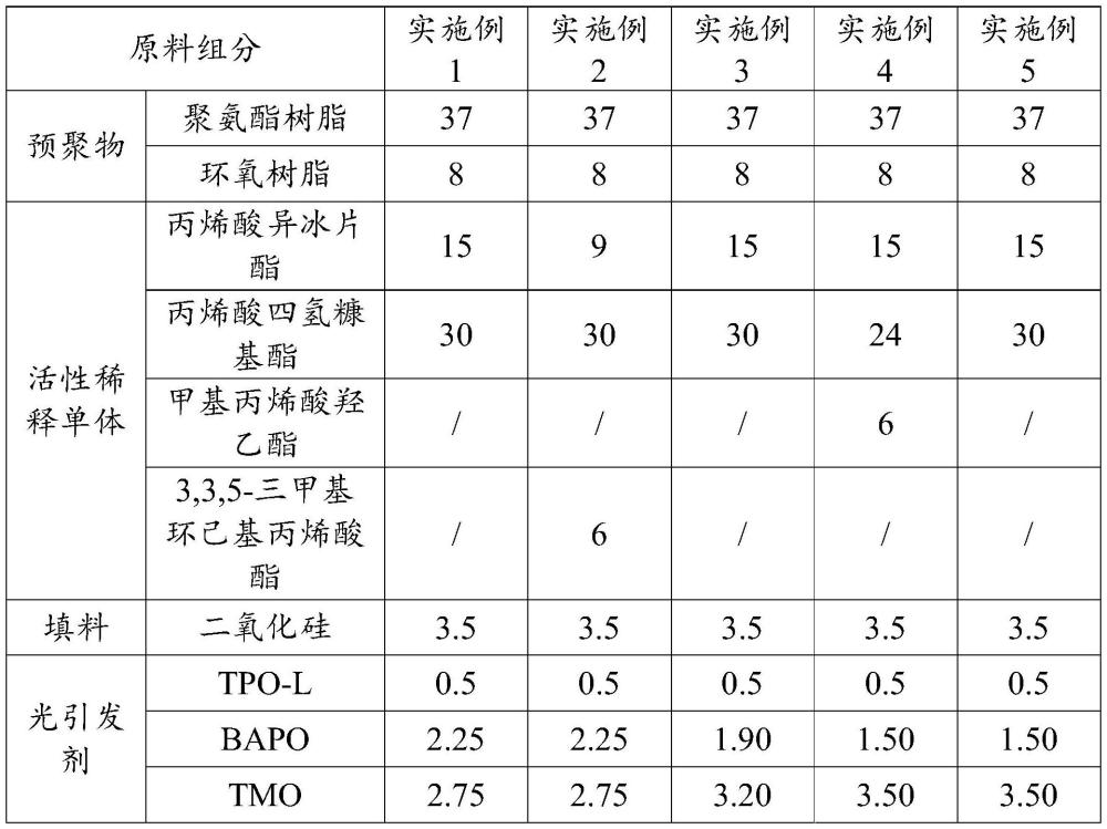 一種無TPO環(huán)保型UV光固化中心膠及其制備方法與流程