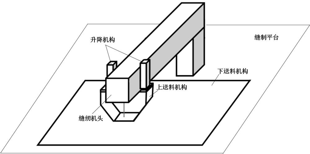 自動縫紉系統及其控制方法與流程