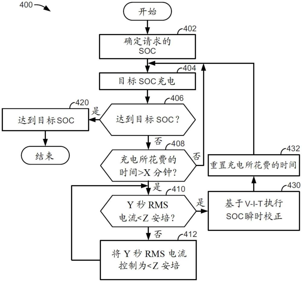 將電池充電到校正的荷電狀態的制作方法