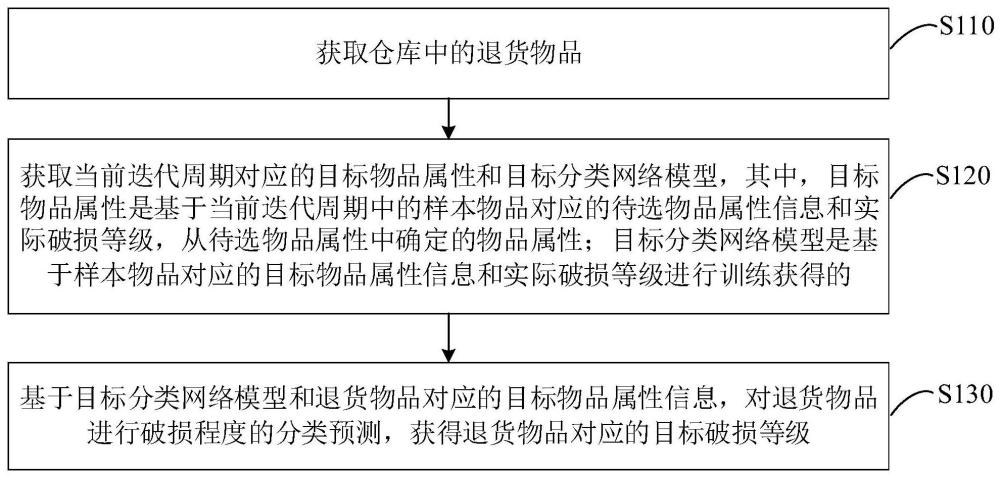 一種信息預(yù)測(cè)方法、裝置、設(shè)備和存儲(chǔ)介質(zhì)與流程
