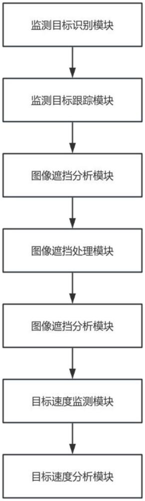 一種基于雷達與視頻融合的目標檢測系統的制作方法