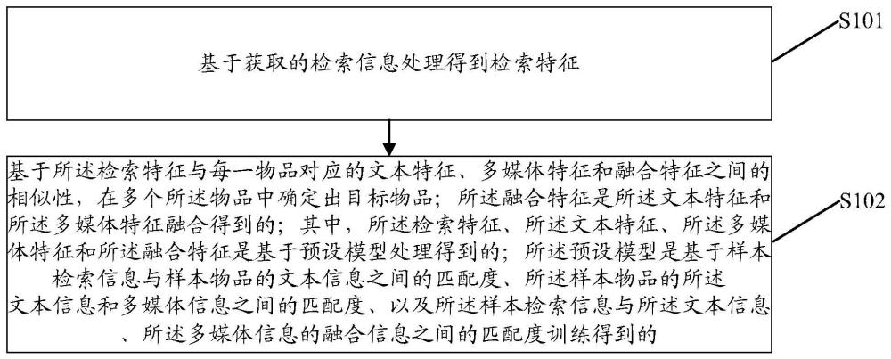 物品檢索方法、裝置、電子設備及存儲介質與流程