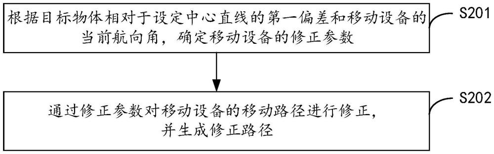 路徑修正方法、系統(tǒng)、電子設(shè)備及計算機(jī)可讀存儲介質(zhì)
