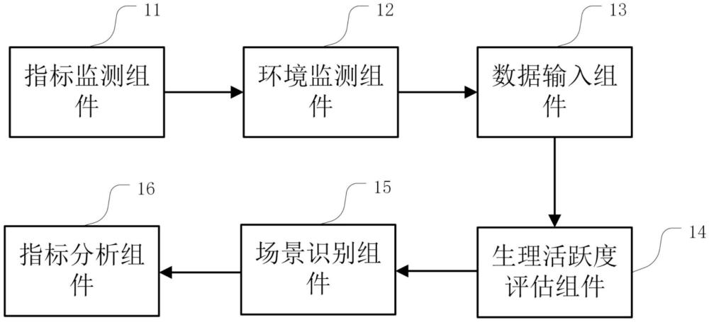 一種基于人體生理指標的光波智能調節系統及方法與流程