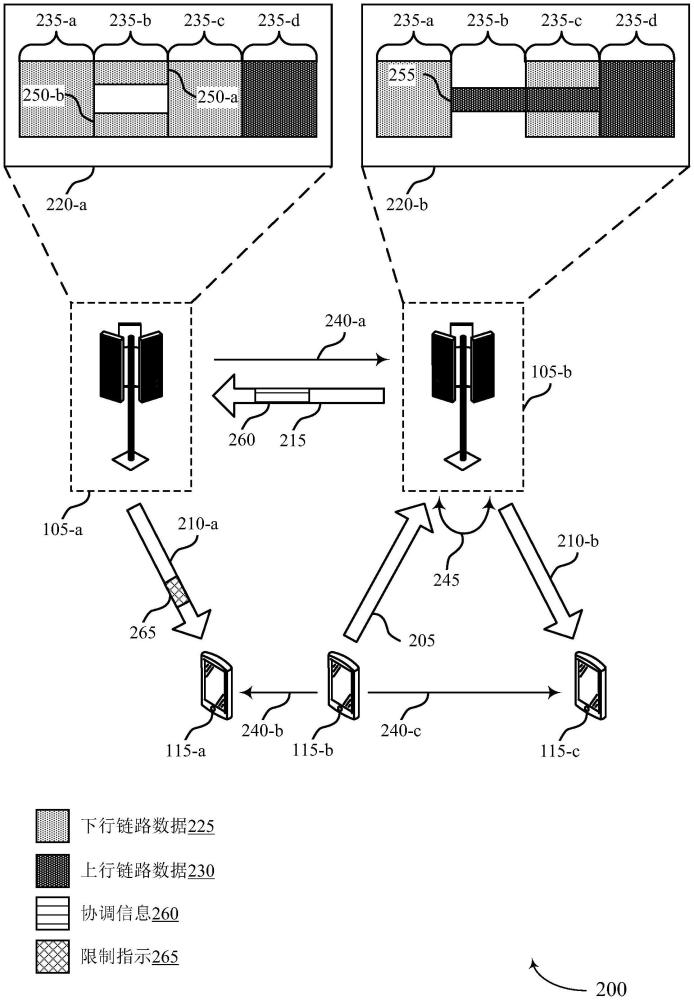 針對子帶全雙工（SBFD）和動態時分雙工（TDD）操作的資源限制的制作方法
