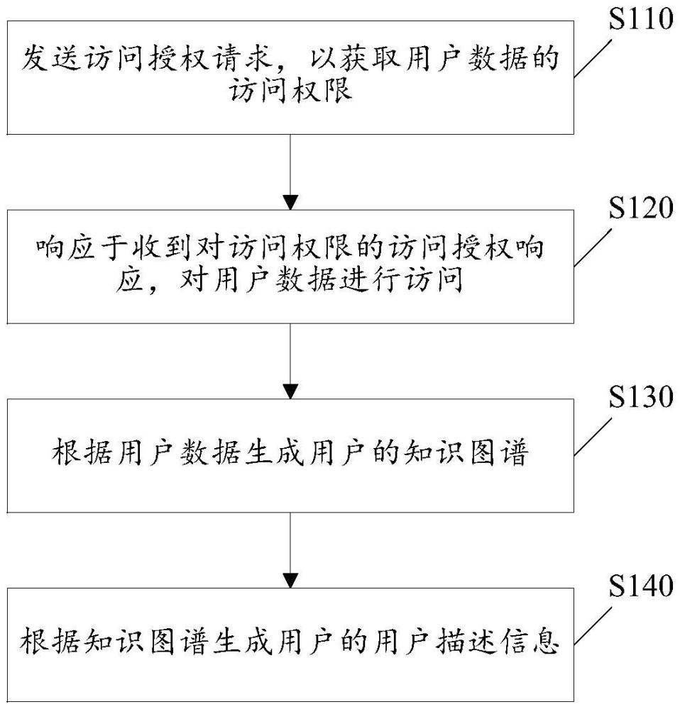 知識圖譜的生成方法、智能助理及其操作方法、電子裝置、計算機存儲介質和計算機程序產品與流程