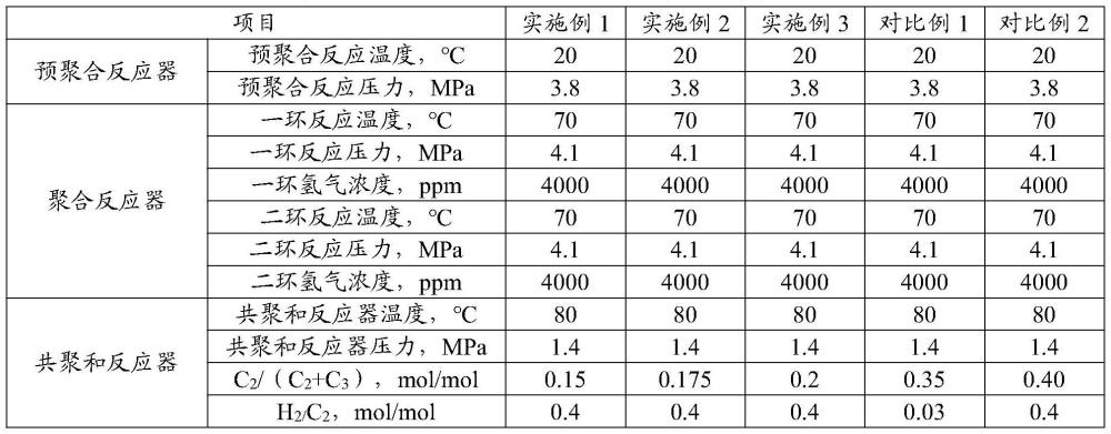 一種高流動高抗沖透明聚丙烯材料的制作方法