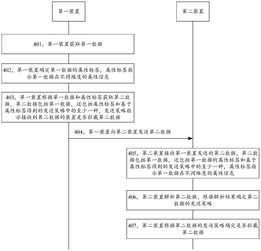 數據處理方法、裝置、設備及計算機可讀存儲介質與流程