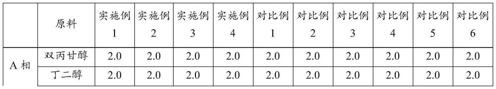一種緩解視黃醇刺激性的抗衰乳液及制備方法和應用與流程