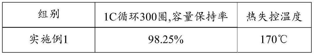 一種電解液、鋰離子二次電池和用電設備的制作方法
