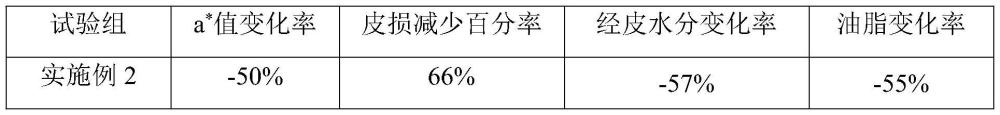一種控油祛痘組合物及其應用的制作方法