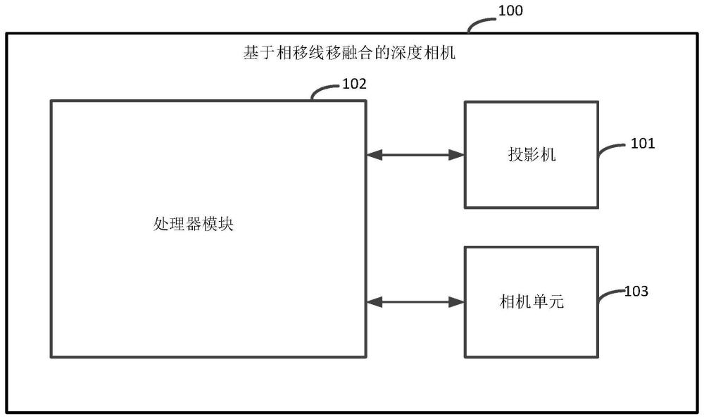 基于相移線移融合的深度相機的制作方法