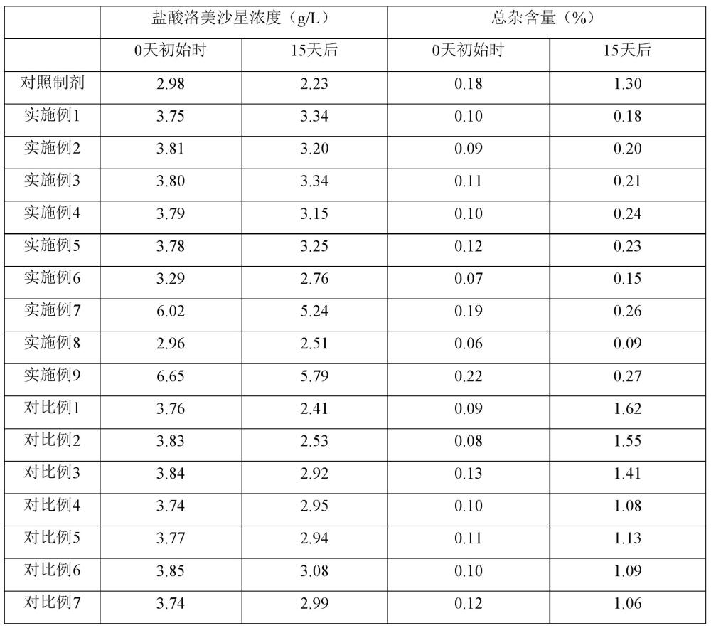 鹽酸洛美沙星滴耳液組合物及其產品、制備方法和應用